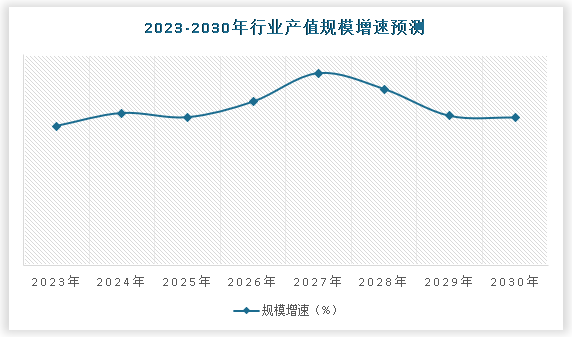 中國(guó)船員派遣服務(wù)行業(yè)現(xiàn)狀深度分析與未來(lái)投資研究報(bào)告（2024-2031年）(圖5)