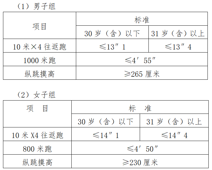 Kaiyun：2024年昌江縣公開招聘警務(wù)輔助人員14名公告(圖2)