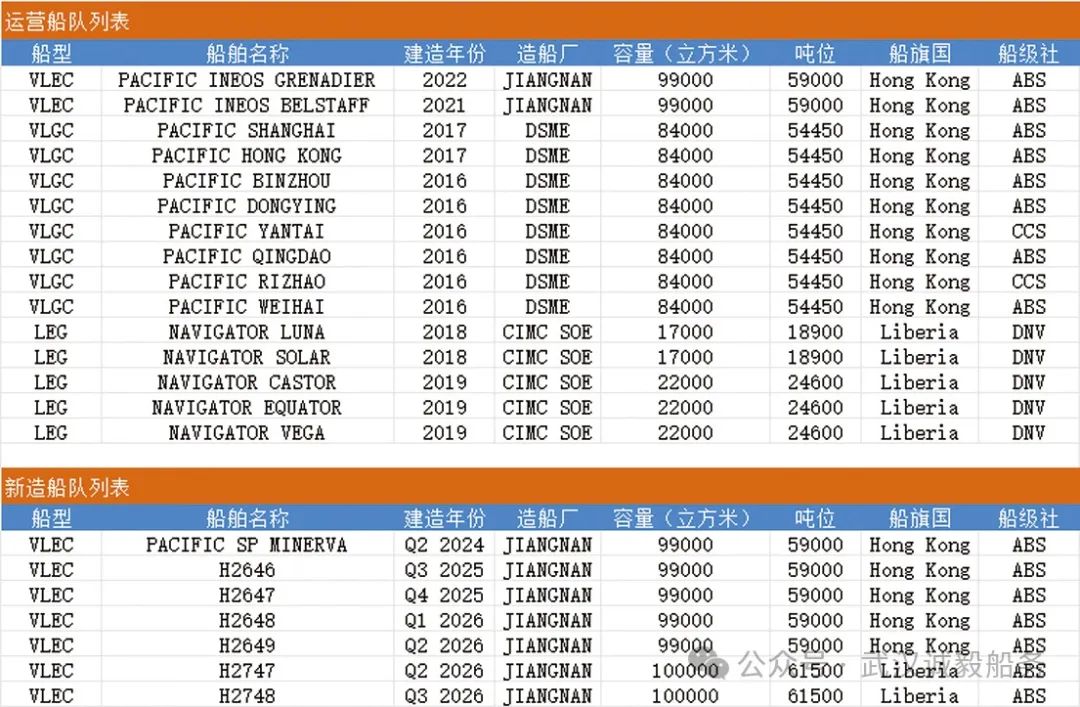 武漢誠(chéng)毅船務(wù)2024校園招聘啟事(圖3)