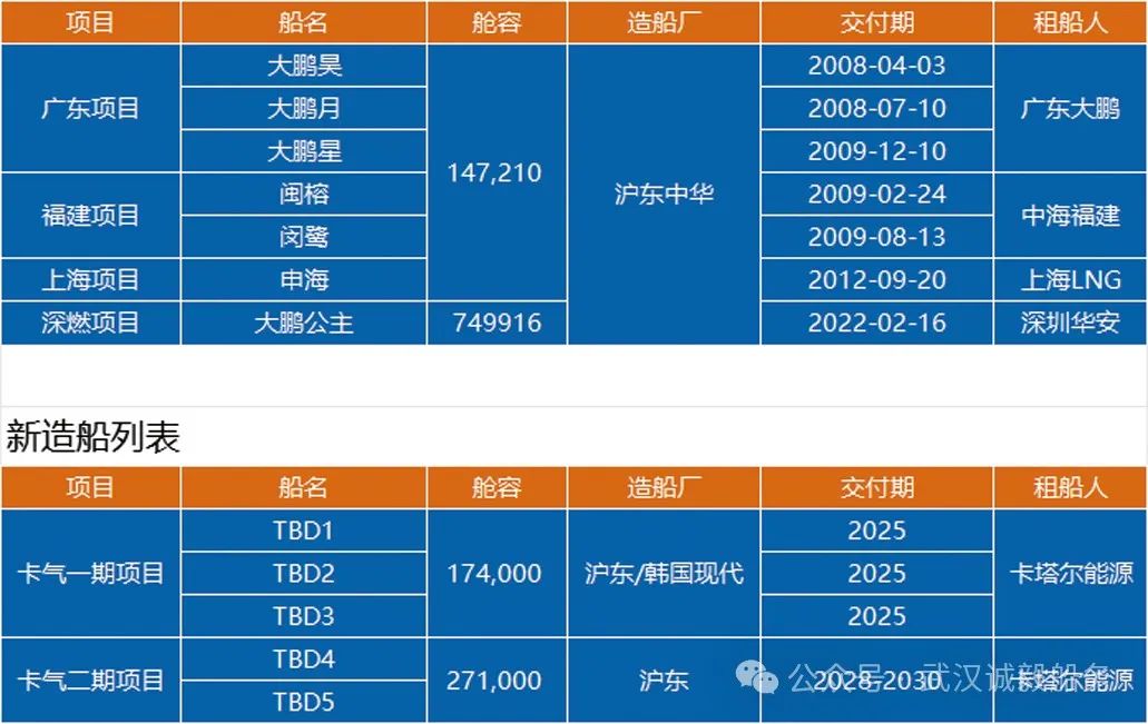 武漢誠(chéng)毅船務(wù)2024校園招聘啟事(圖5)