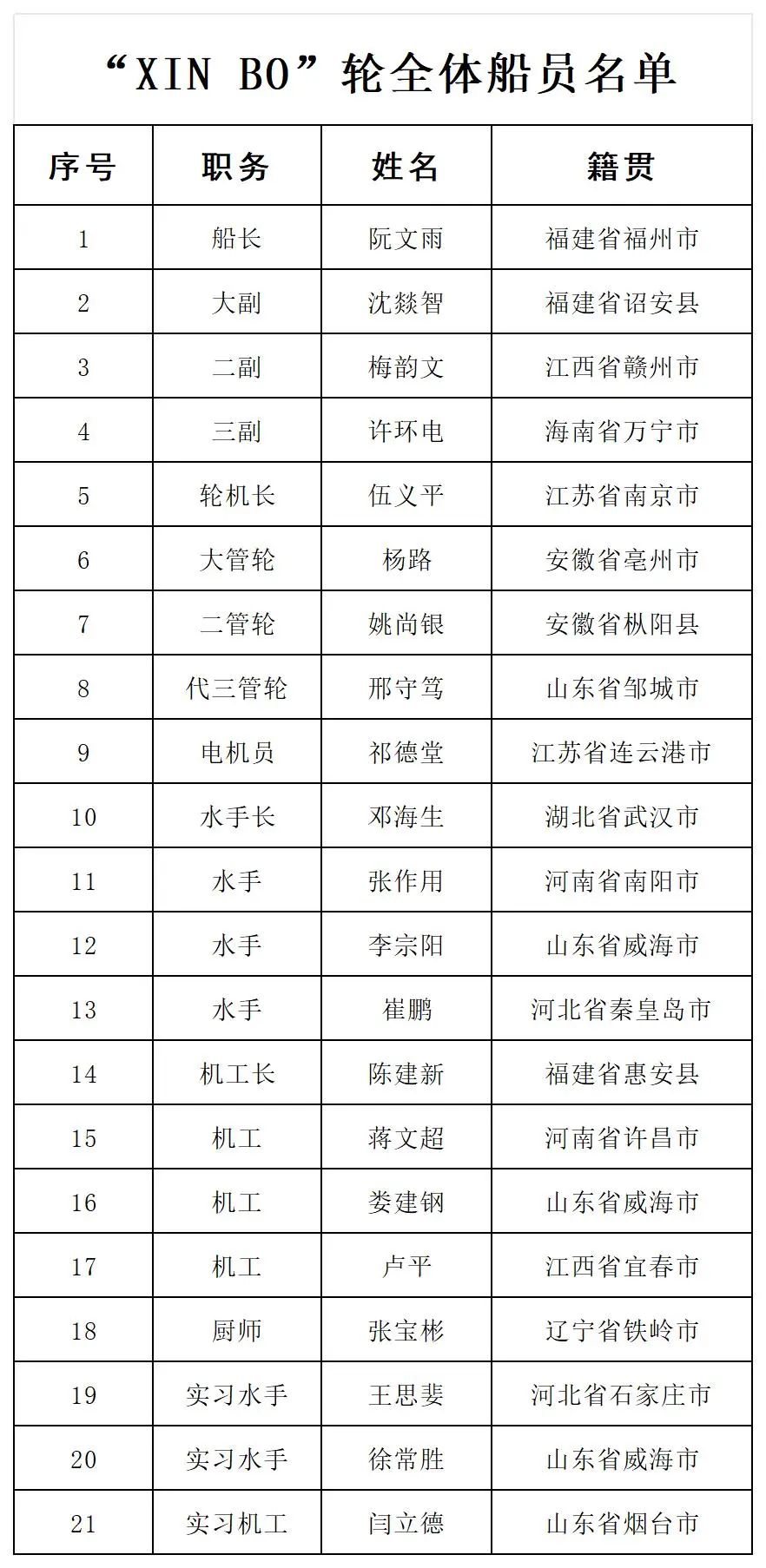 隨時(shí)可能沉沒！36人危在旦夕！緊急時(shí)刻福州船長率隊(duì)出手救援！(圖1)