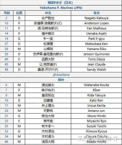 Kaiyun：上海海港vs橫濱水手首發(fā)：3外援PK5外援王燊超出場(chǎng)茹薩缺陣(圖1)