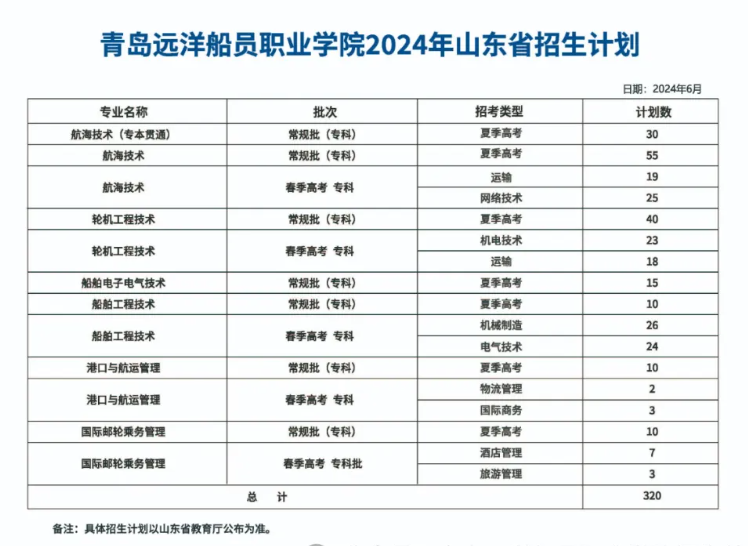 2024青島遠(yuǎn)洋船員職業(yè)學(xué)院招生計(jì)劃-各專業(yè)招生人數(shù)是多少(圖1)