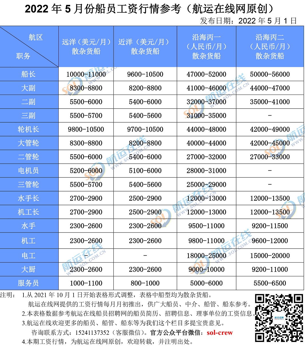 Kaiyun：珠江船務(wù)2024全年業(yè)績：股東應(yīng)占溢利117億港元 同比增26%(圖1)