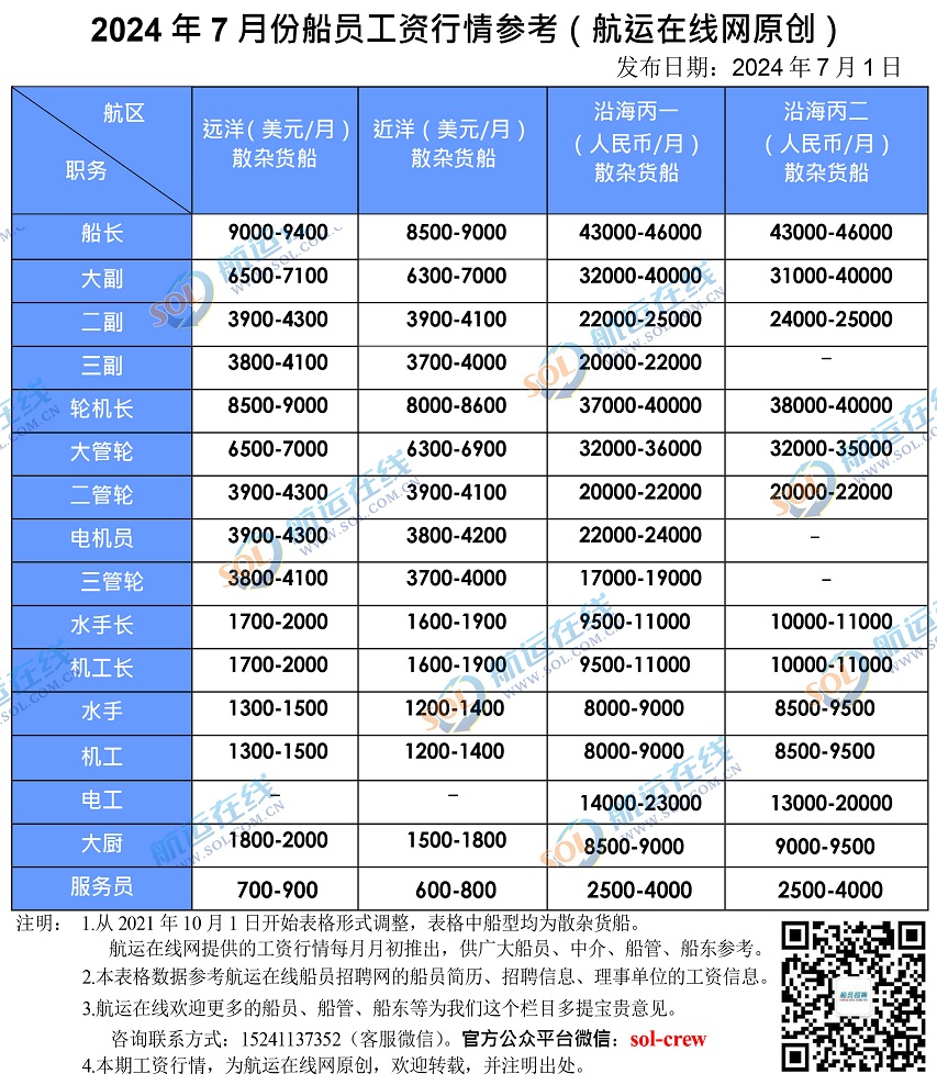 遠(yuǎn)洋年薪20萬(wàn)+國(guó)家撐腰未來(lái)可期→(圖1)