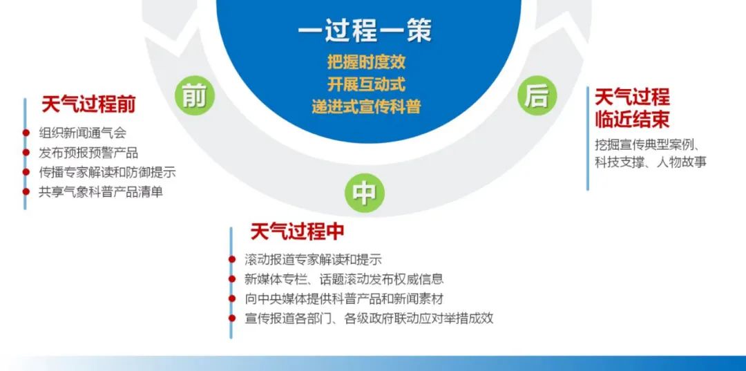 Kaiyun：點(diǎn)亮氣象科普火炬 激發(fā)事業(yè)創(chuàng)新動(dòng)力 ！(圖1)