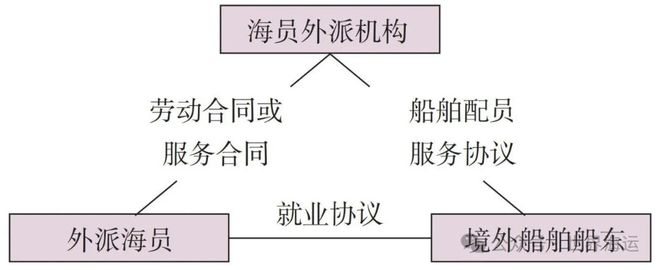 自由船員權(quán)益誰來保障？(圖1)