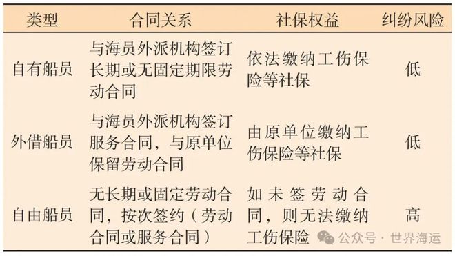 自由船員權(quán)益誰來保障？(圖2)