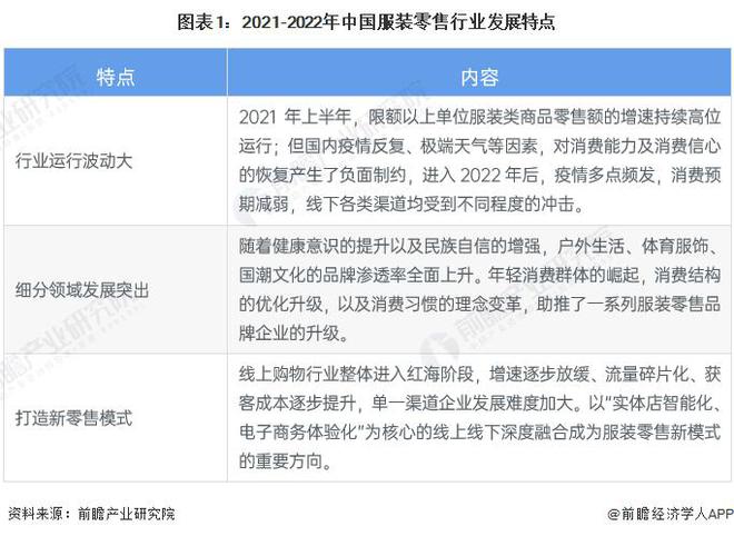 【前瞻分析】2024年全球服裝行業(yè)市場規(guī)模及企業(yè)競爭分析(圖3)