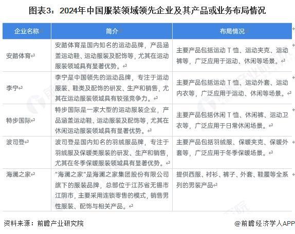 【服裝】行業(yè)市場(chǎng)規(guī)模：2024年中國(guó)服裝行業(yè)市場(chǎng)規(guī)模約20000億元 女裝占比超過(guò)50%(圖3)