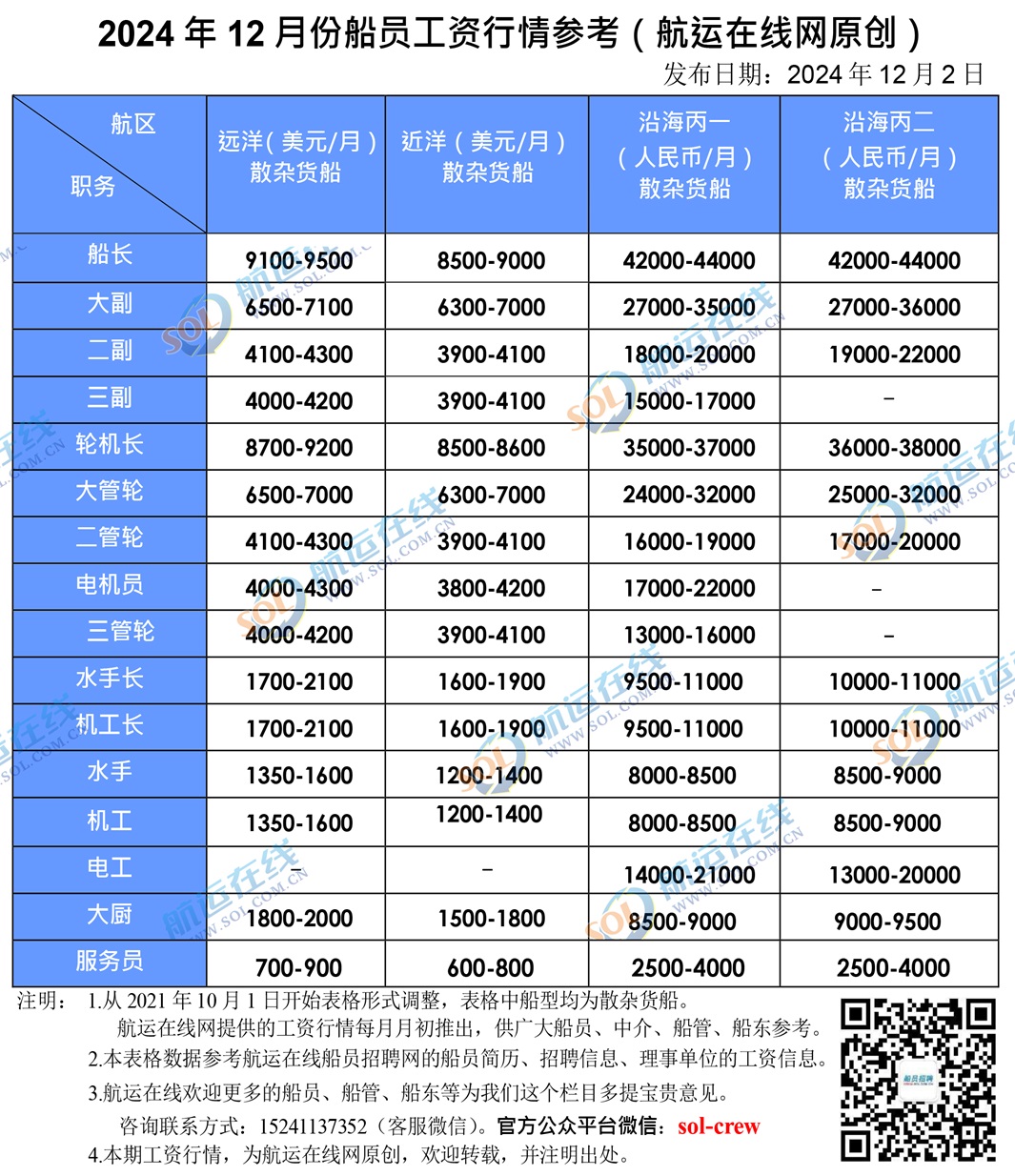 Kaiyun：31省份平均工資公布！2024 新能源行業(yè)薪酬報(bào)告！(圖1)