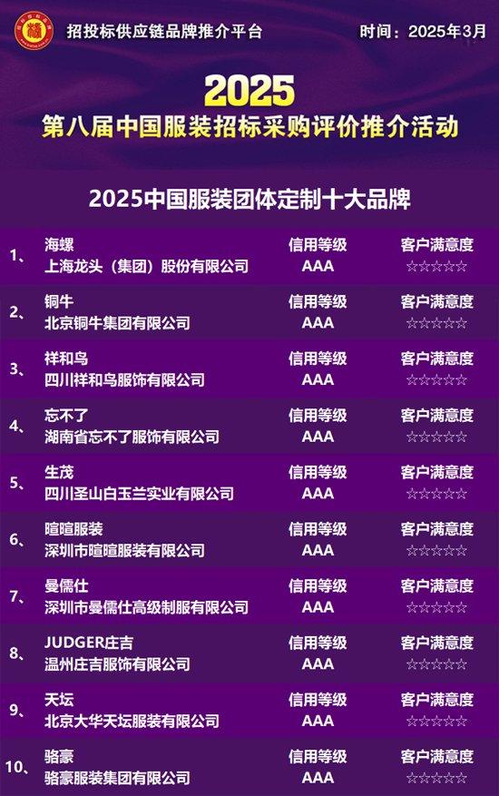 2025中國服裝團(tuán)體定制十大品牌發(fā)布(圖1)